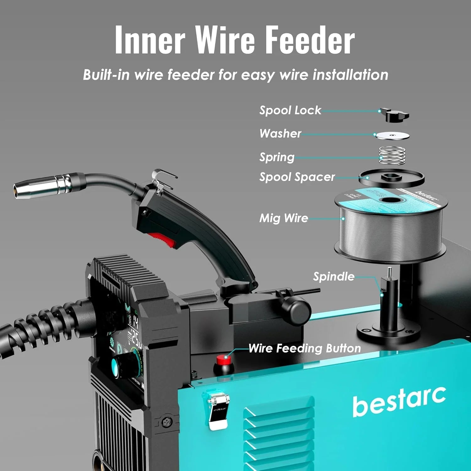 MIG Welder - 145A - 110V/220V Dual Voltage Gas/gasless Flux Core MIG Welder/lift Tig/stick 3 in 1 Synergic MIG145 9GEN Welding Machine, Flux/solid
