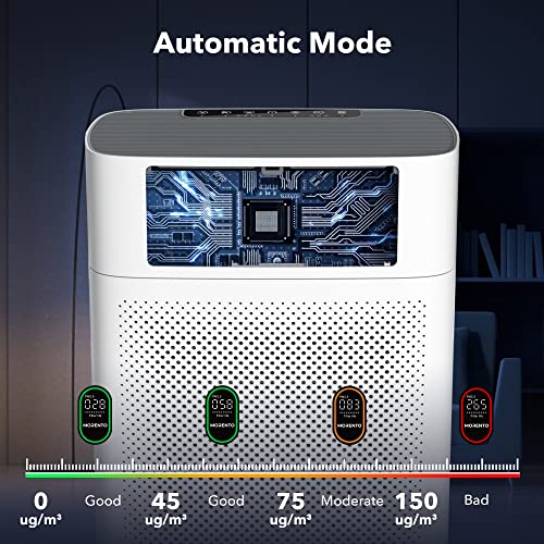 Air Purifiers, Featuring Designed for Home Large Room Up to 1076 Sq Ft with PM 2.5 Display Air Quality Sensor