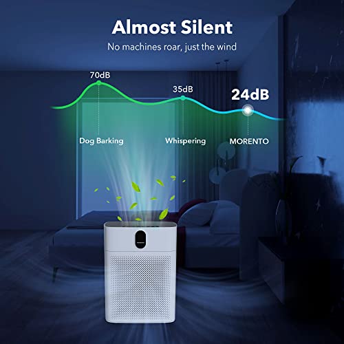 Air Purifiers, Featuring Designed for Home Large Room Up to 1076 Sq Ft with PM 2.5 Display Air Quality Sensor