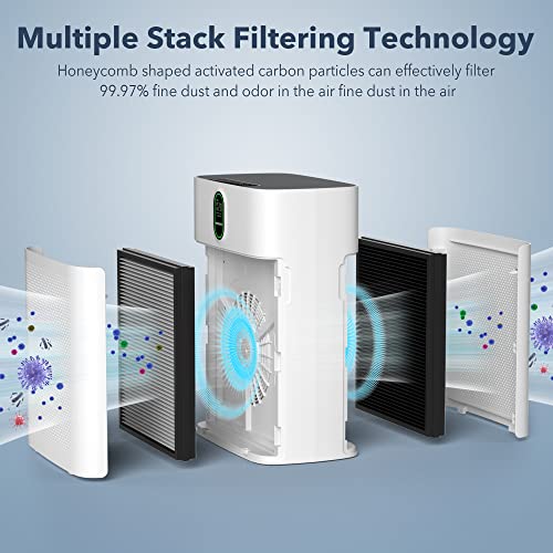 Air Purifiers, Featuring Designed for Home Large Room Up to 1076 Sq Ft with PM 2.5 Display Air Quality Sensor