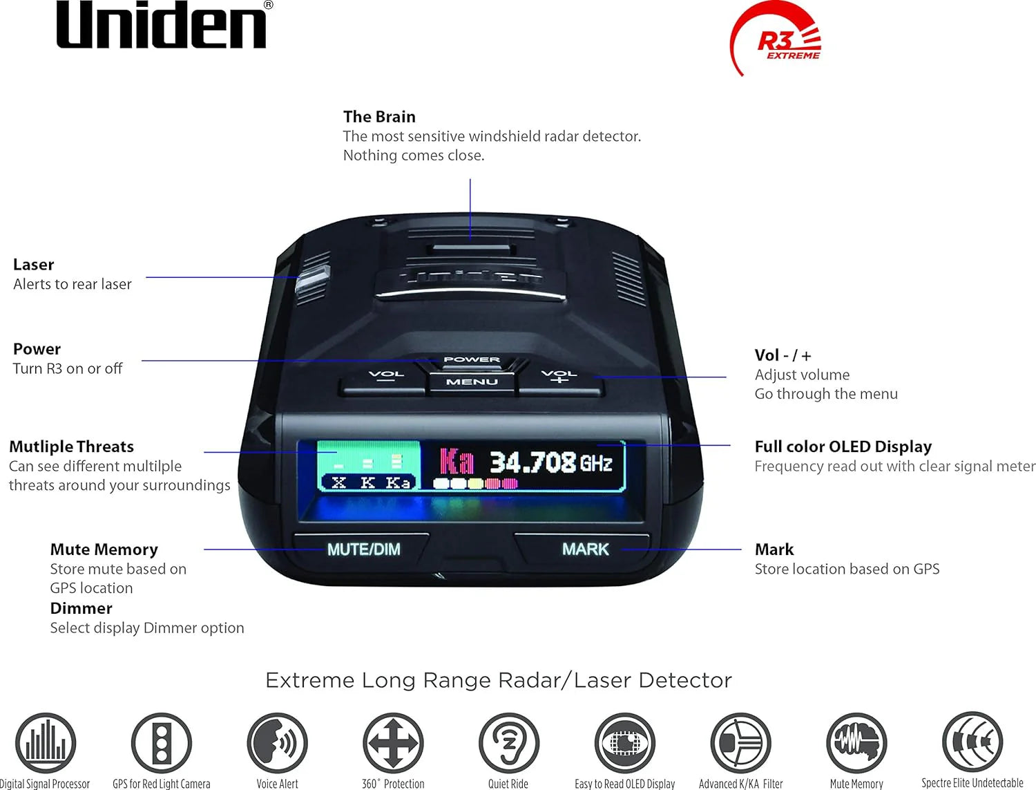 e5ebff363774689b6e1bf4fc0500fec9f46691e7a87d459765bc2f1b932c6ac1 R3 Extreme Long kuchenka Radar Detector