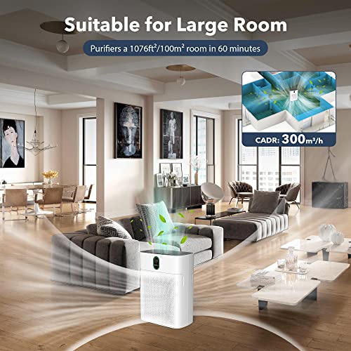 Air Purifiers, Featuring Designed for Home Large Room Up to 1076 Sq Ft with PM 2.5 Display Air Quality Sensor