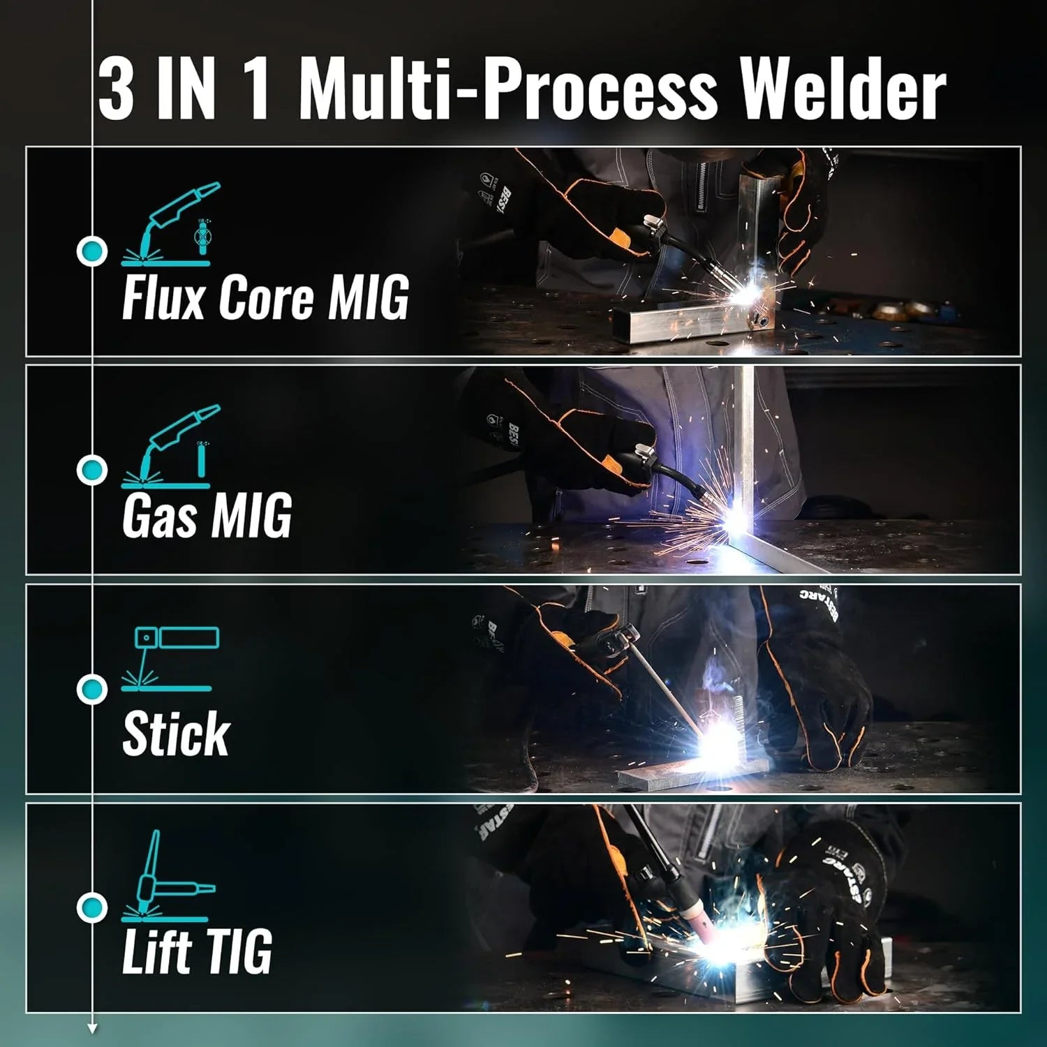 MIG Welder - 145A - 110V/220V Dual Voltage Gas/gasless Flux Core MIG Welder/lift Tig/stick 3 in 1 Synergic MIG145 9GEN Welding Machine, Flux/solid